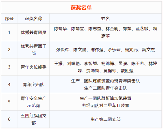 PlayAceֱӪ��һƷ������Ӯ��һ������