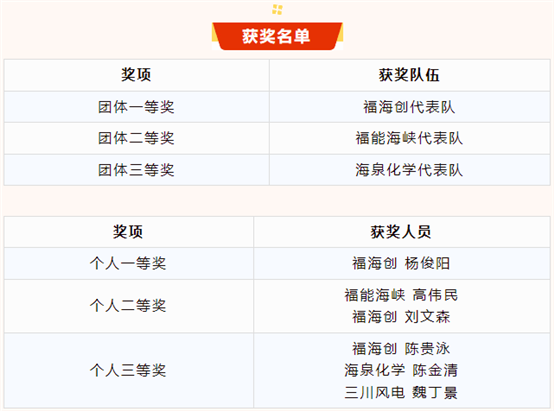 PlayAceֱӪ��һƷ������Ӯ��һ������